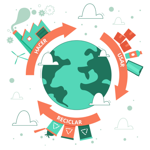 El Modelo Triple Zero de Economía Circular
